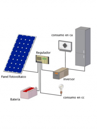 solar-fotovoltaica-510x680