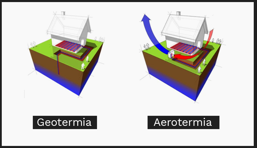 Qué es mejor geotermia o aerotermia? | GEOTER